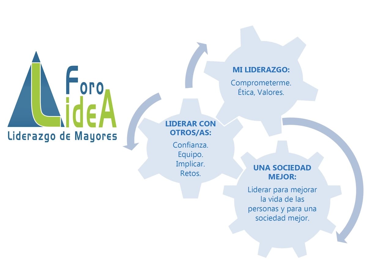 10 claves de liderazgo para organizaciones sociales. LideA 2018.