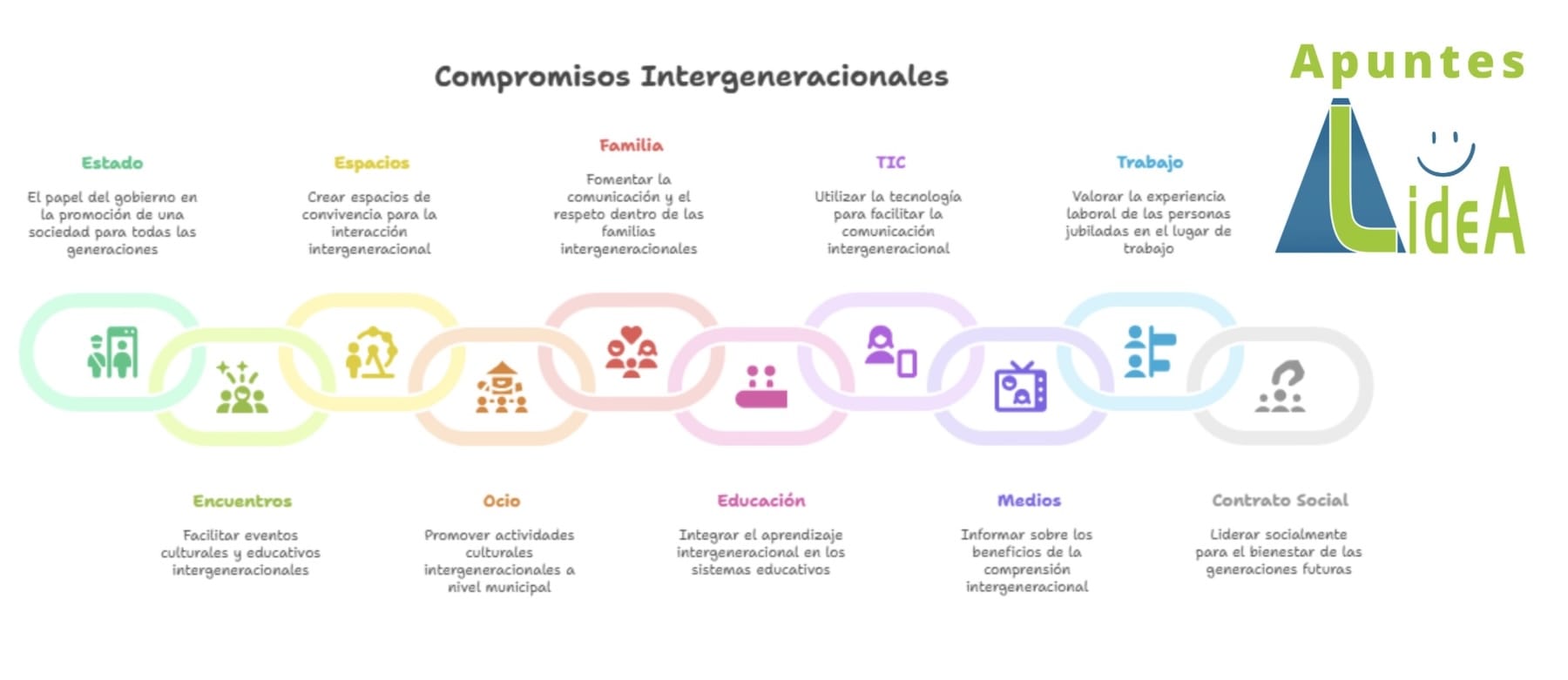 Decálogo Intergeneracional Foro LideA (Apuntes LideA Nº3)